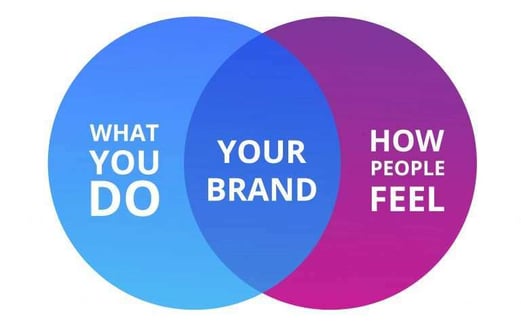 your brand intersection
