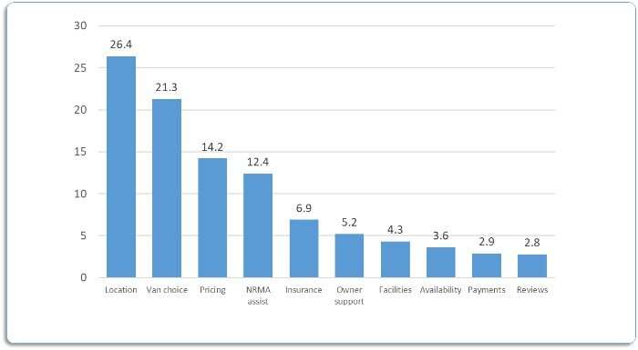MaxDiff Output