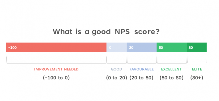 good nps score