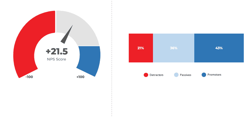 net_promoter_score