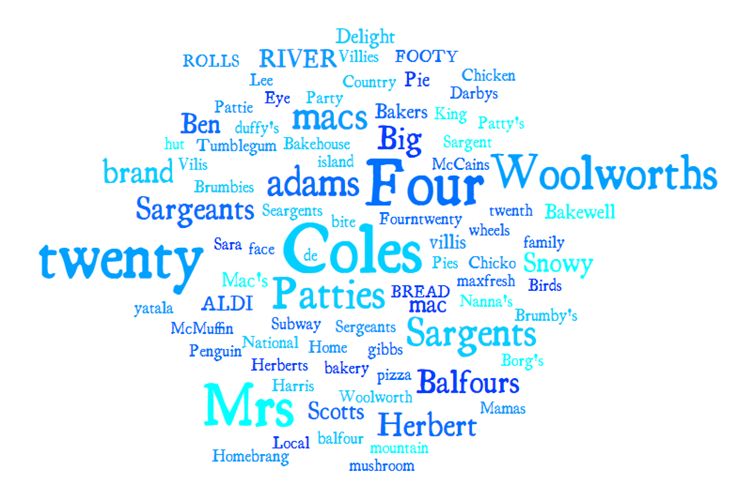 word cloud